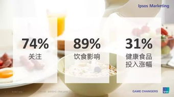 益普索 全新解读健康,打造乳制品品牌健康概念差异化