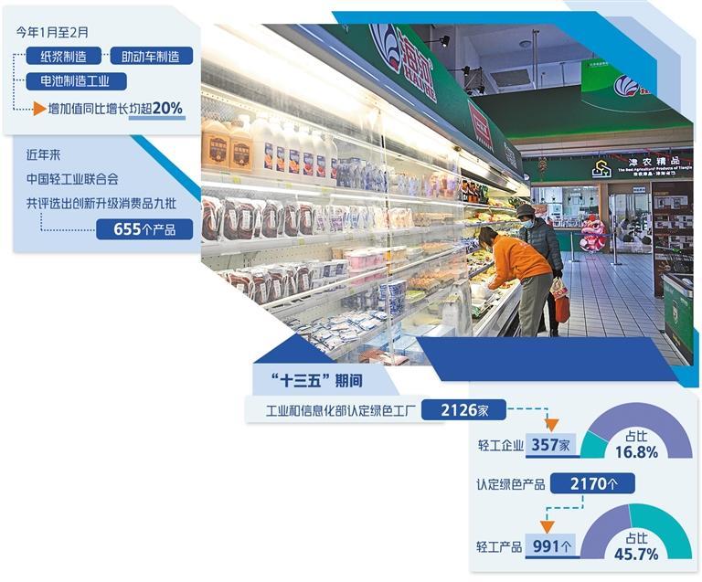轻工产品加速迈向中高端