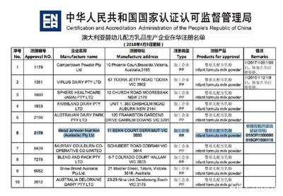 美赞臣全取澳洲有机奶粉工厂，中国认监委注册名单更新助力乳制品市场发展